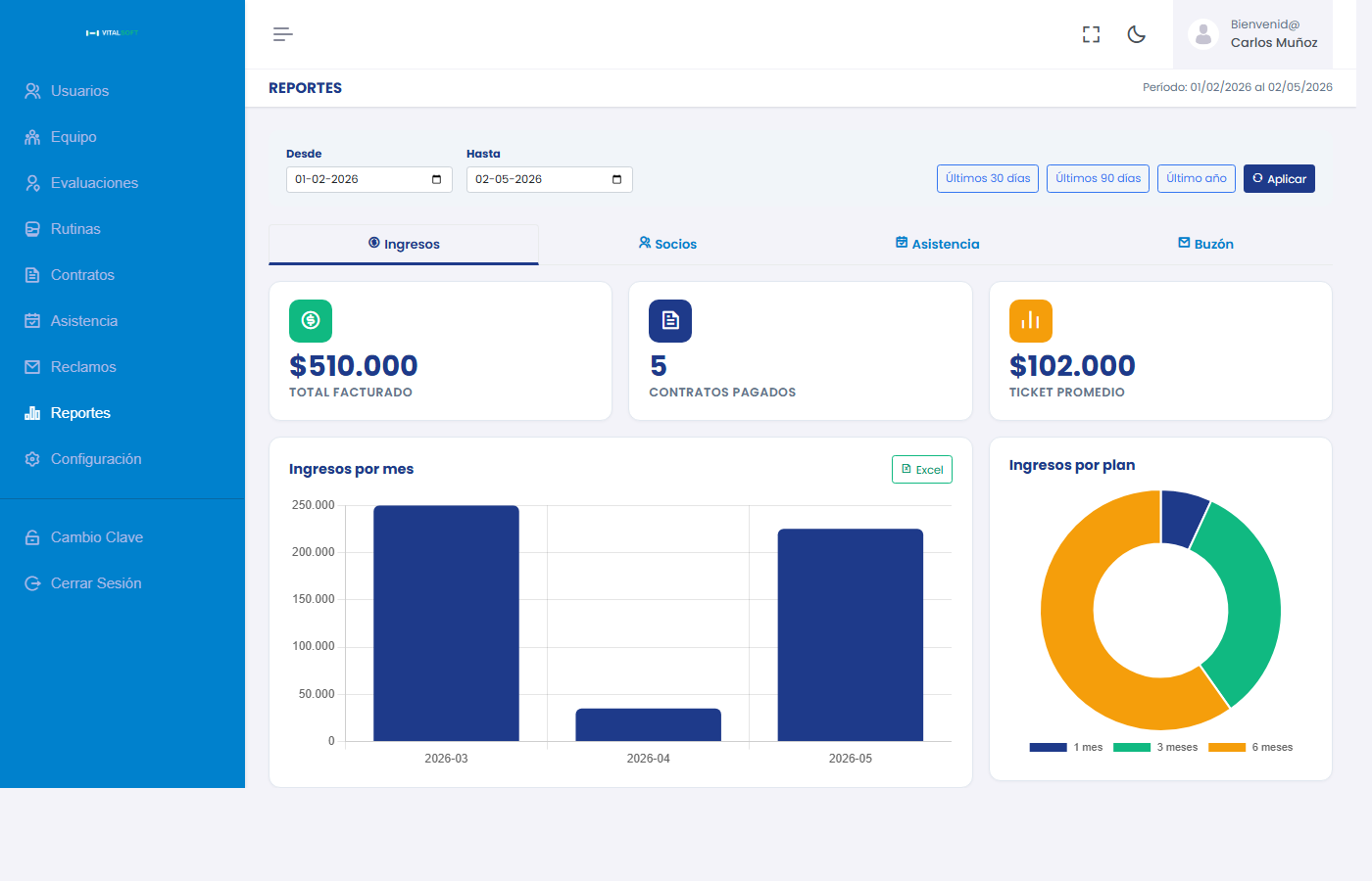 Dashboard de reportes VitalSoft